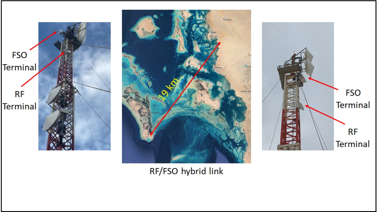 Hybrid RF/FSO Maritime Connectivity: Connecting Remote Islands