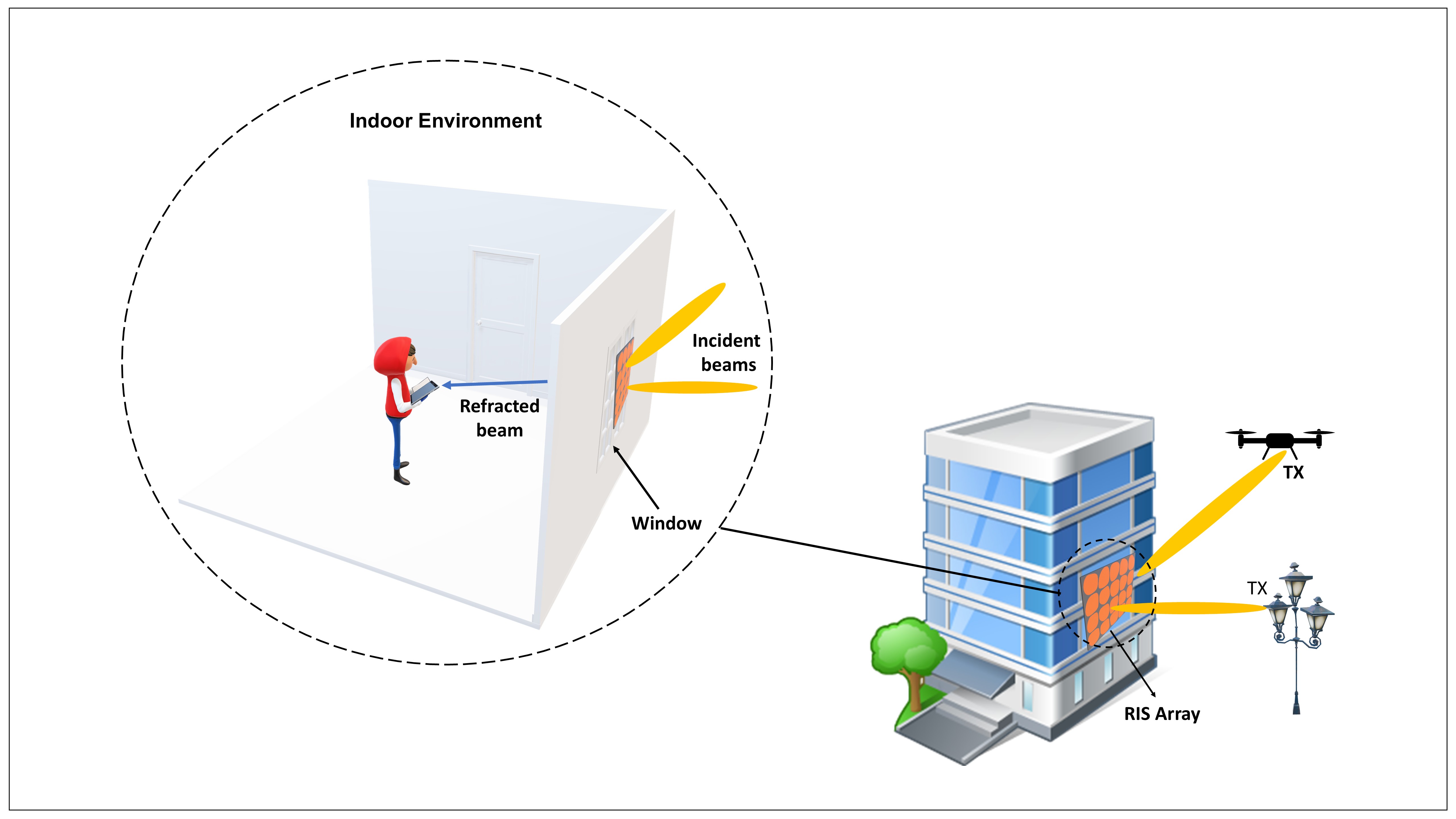 RIS-Assisted Visible Light Communication for Outdoor Applications
